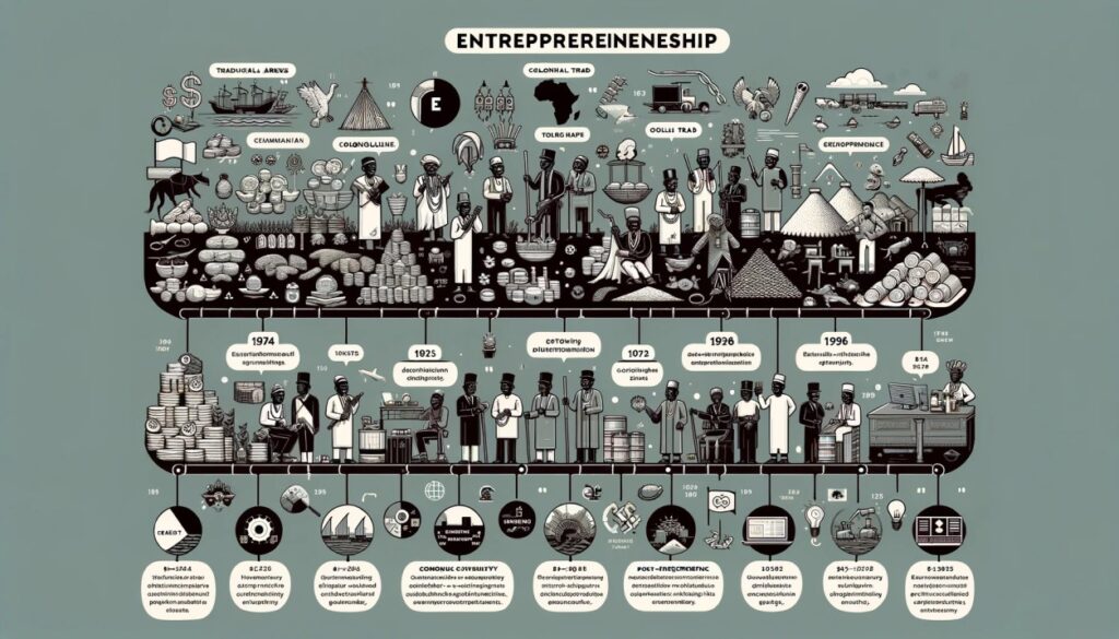 DIAGRAM History of entrepreneurship in nigeria